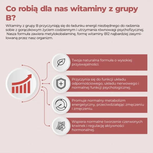 Suplement diety z kompleksem witamin B