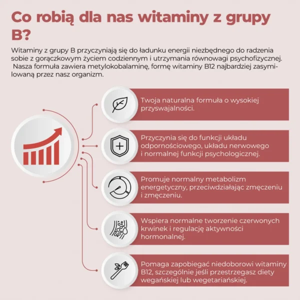 Suplement diety z kompleksem witamin B