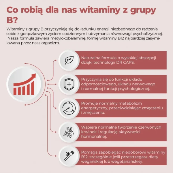 Suplement diety z kompleksem witamin B