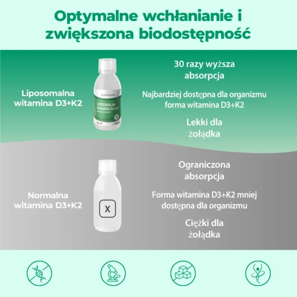 Suplement diety liposomalny z witaminą D3+K2